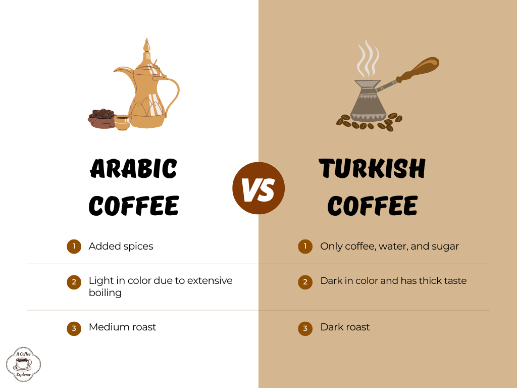 Arabic Coffee vs Turkish Coffee quick comparison