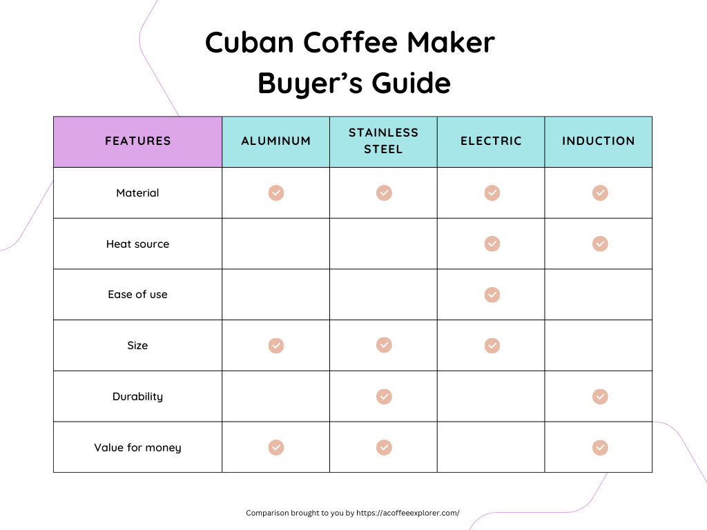 cuban coffee maker buyer's guide